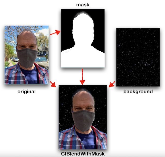 segmentation-process-1