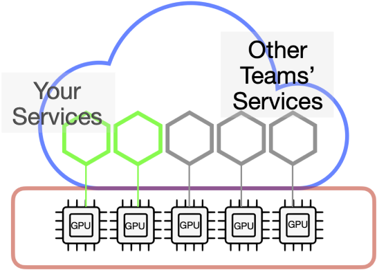 Diagram showing AI model running on specific GPU